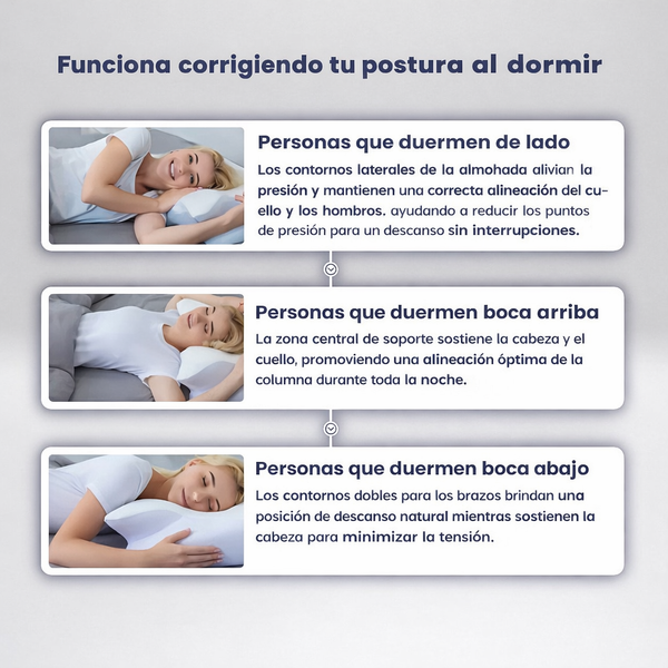 Almohada Relief Confort