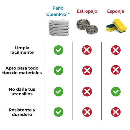 Paños de limpieza CleanPro Reutilizables ¡OFERTA! Pack X10 Unidades